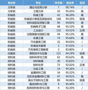 理學類包括哪些專業(yè)