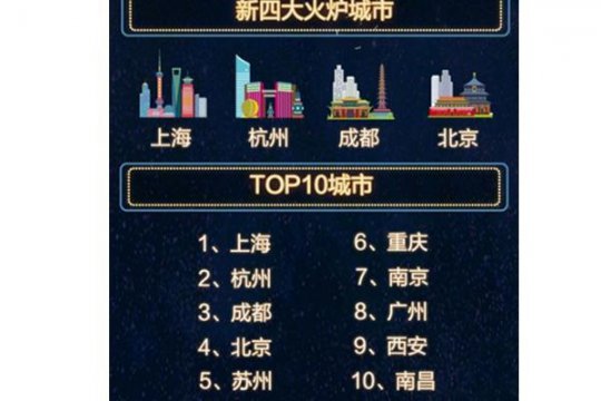 四大火爐是哪四個城市，武漢、南京、重慶、南昌