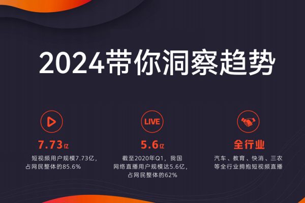 2024帶你洞察趨勢(shì)，創(chuàng)造無限可能