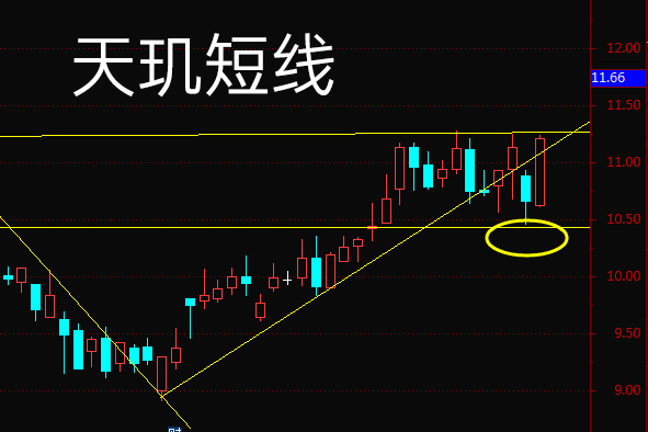 天璣短線：超短實(shí)用技巧