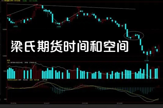 梁氏期貨時間和空間（周期的密碼，撬開交易的支點(diǎn)）